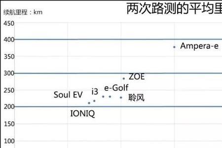 电动车继航是什么意思