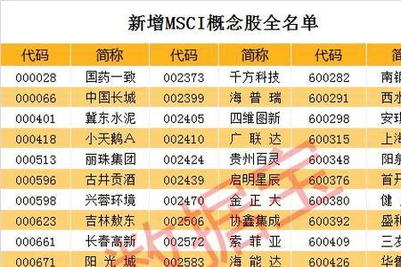 新增概念股是什么意思