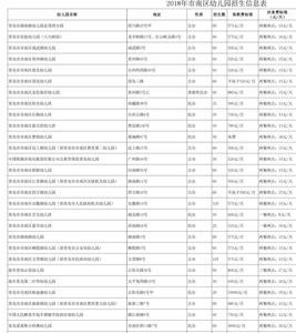 济南公立幼儿园几点放学