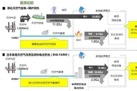 能源效率2.0代表什么