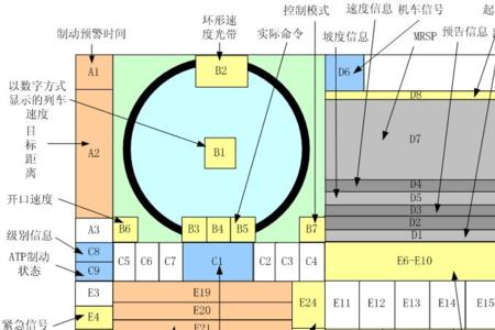 车载等级划分标准