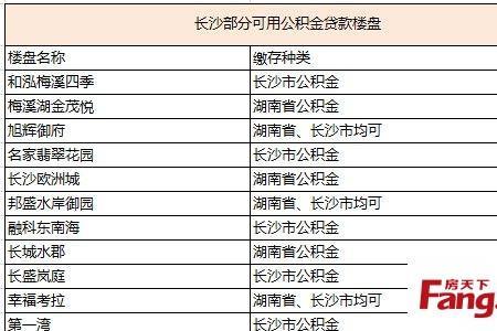 广州公积金10万能贷多少万