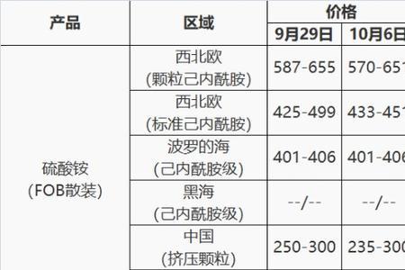 到港价和离岸价的区别