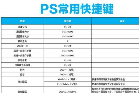 ps剪切快捷键不能用怎么办