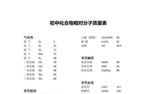 铋离子离子的相对分子质量