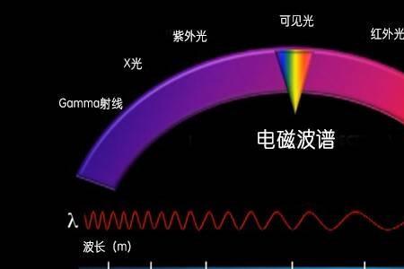 电磁波的速度为什么等于光速