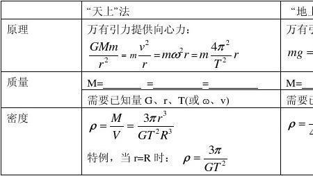 重力公式字母含义