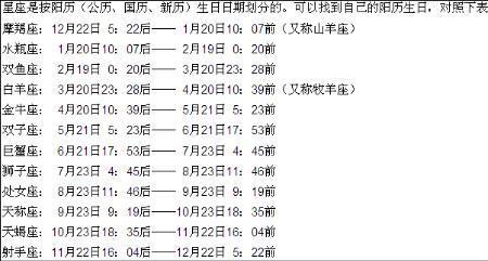 1963年农历2月是什么星座