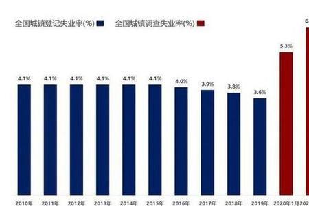 同一个省不同城市失业怎么办