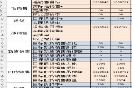 服装连带率的计算公式