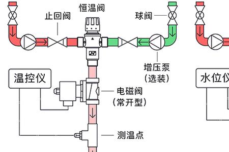 太阳能恒温器原理及使用方法