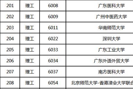 本科一批已投档意味着什么