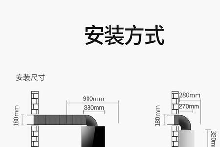 油烟机风压和排风量哪个重要