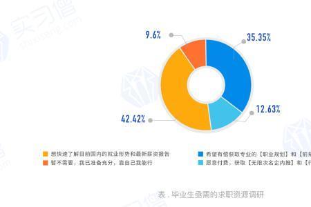 大学生刚毕业就倒班可以接受吗