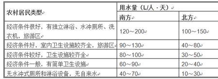 农村用水量怎么算