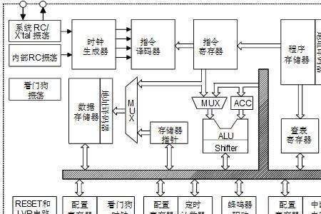 单片机cpl是什么