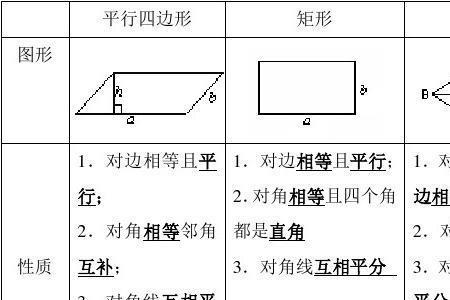 平行四边形和正方形的区别