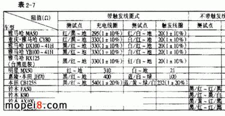 电机绕线圈数计算公式