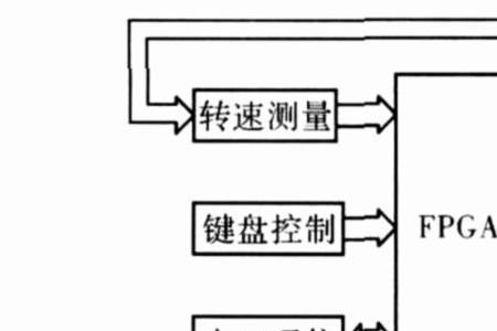 pwm控制直流电机程序详解