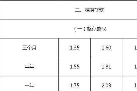 农行上调存款利率了吗