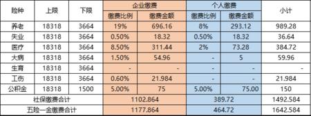 销售人员流动大怎么买社保