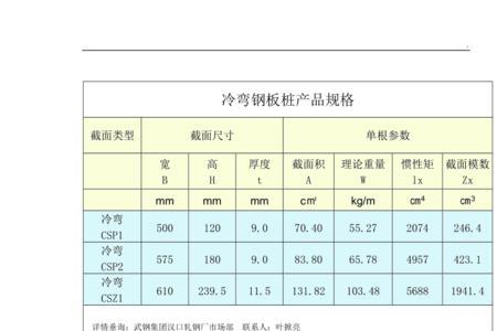 5号拉森钢板桩规格重量