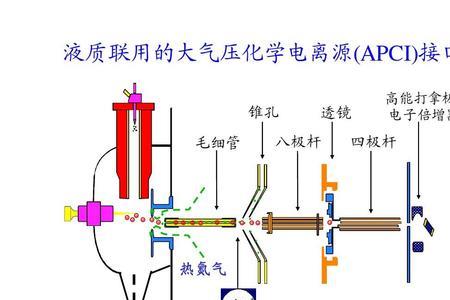 lcms质谱仪原理及应用