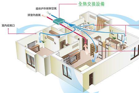 新风系统怎么关闭