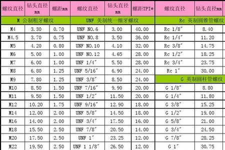 钻头长度和直径比例