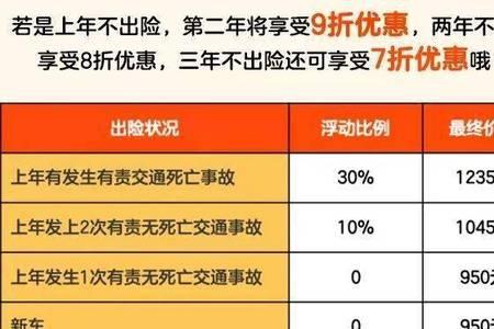 电动汽车保费一年比一年高吗