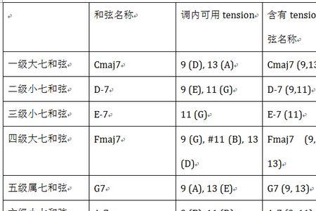 主和弦与副和弦有什么区别