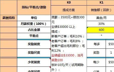 销售底薪是什么意思