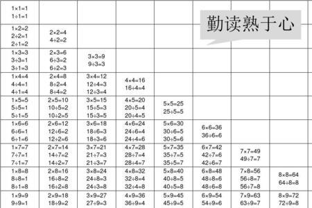 次方乘除公式口诀