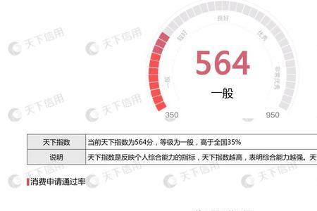 天下信用查征信可靠吗