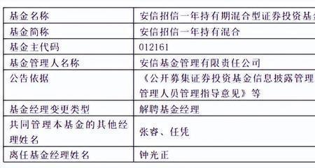 基金c类不够一年收管理费吗