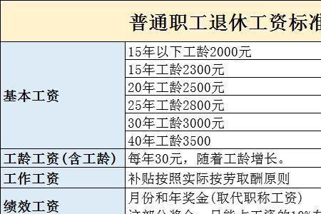 职级对应退休补贴标准