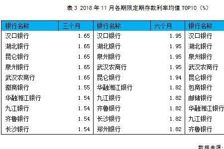 利率均值是什么意思