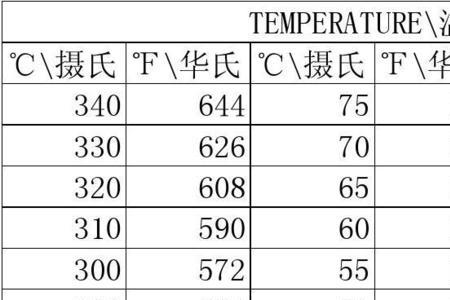 开氏温度与摄氏度换算公式