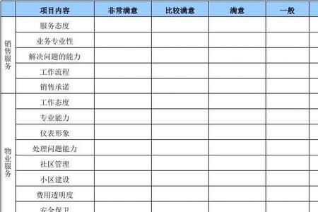 客户满意度由几大因子组成