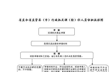 同市跨县公务员调动编制流程