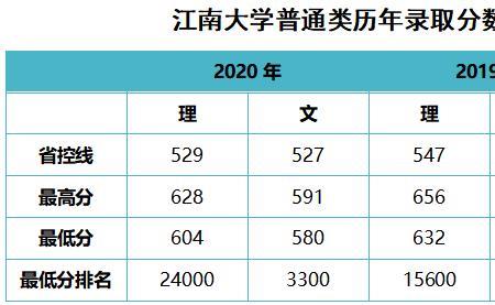 河南高考609分是什么水平