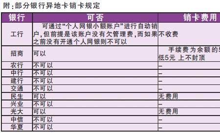 借记卡可以异地网上办理吗