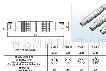 航空插头属于什么类型