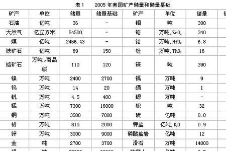 锑矿储量第一上市公司