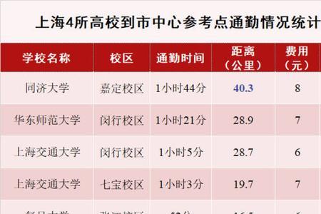 同济大学大四下学期开学时间