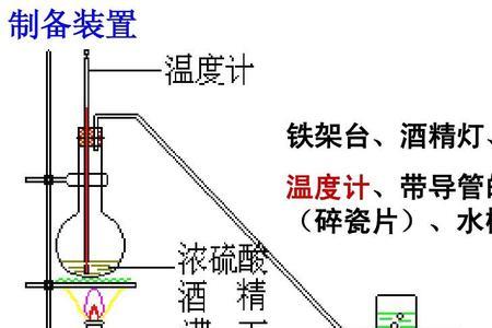 乙烯的制备实验中实验目的