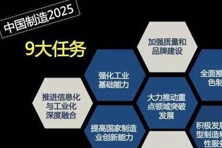 中国制造2025什么时候上市