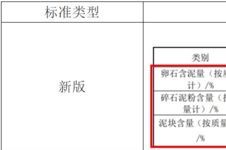 石子等级划分