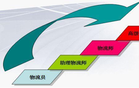 物流工程的就业前景