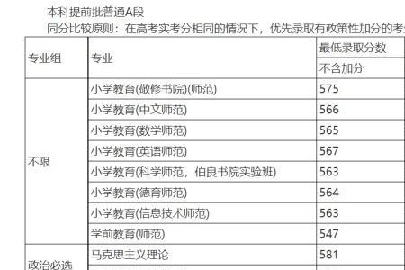 文化课相对成绩达80是什么意思